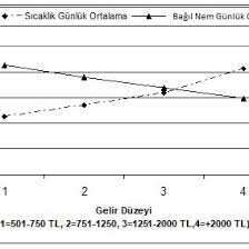 Evimizdeki nem oranı ve dolayısıyla soluduğumuz havanın kalitesi hayatımızda önemi rol oynamaktadır. Pdf Ic Ortamlarda Sicaklik Ve Bagil Nem Parametrelerinin Sosyo Ekonomik Yapi Ile Iliskisi