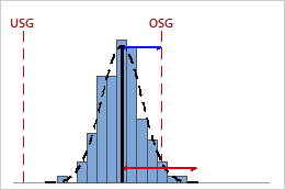 Cpk = cpk = process capability index. Prozessfahigkeit Zwischen Innerhalb Fur Prozessfahigkeitsanalyse Zwischen Innerhalb Minitab