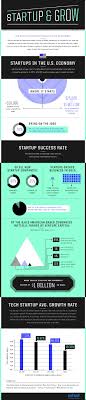 The Growth Your Startup Needs To Survive Past The 5 Year Mark Infographic Startup Infographic Start Up Business Infographic