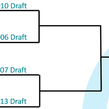 Miami Dolphins 2000s Draft Bracket Game 1 2010 Vs 2006