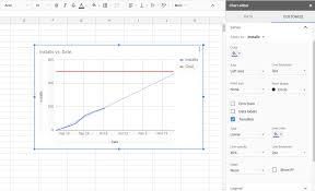 How To Make A Killer Data Dashboard With Google Sheets