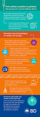 Corona vaccine registration online कैसे करे. Bd Gears Up For Needle Syringe Demand For Covid 19 Vaccine Mddionline Com