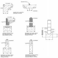You should bury the entire drain pipe in pea stone if 2018 North Carolina State Building Code Residential Code Icc Digital Codes