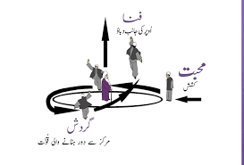 Bu duayı niyet edip okudum 100 defa sevgilimle aramızda. Urdu The Secret Of Ascension And The Sufi Formula E Mc 2 Your Energy Your M Nur Muhammad Realities Biography Islam Allah Haqiqat Al Muhammadia