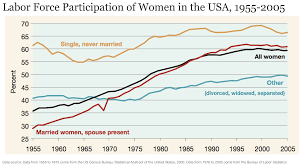 working women key facts and trends in female labor force