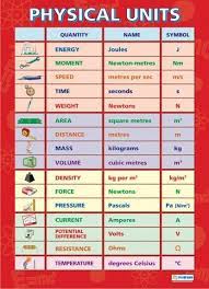 Physical Units Poster Gcse Science Gcse Physics Teaching Chemistry