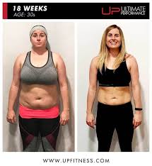 Want to know the secret behind these amazing female body transformations? Kelly Shares 6 Tips That Helped Make Her Life Changing 18 Week Transformation
