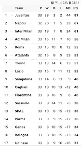 Check champions league 2020/2021 page and find many useful statistics with chart. Despite Ronaldo Scoring Home Away Juventus Couldn T Get Over The Champions League Hump What Must They Do Now Does Allegri Need To Go Quora