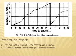 Rainfall Recording Chart Www Bedowntowndaytona Com