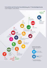 The sdgs address the interconnected global challenges we face and are designed to leave no one behind. Wie Ist Die Eu Bei Der Erreichung Der Ziele Fur Nachhaltige Entwicklung Vorangekommen Presseportal