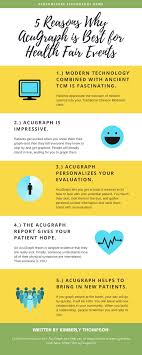 5 Must Haves For A Successful Acupuncture Screening Event Health Fair Graphing Told You So