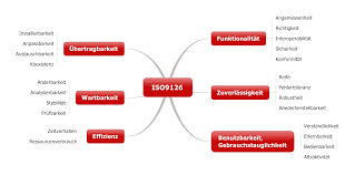 Außerdem möchten wir ihnen am ende einen vordruck anbieten, den sie als vorlage. Funktionale Anforderungen Nicht Funktionale Anforderungen Beispiele