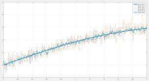 Multi Sensors Fusion Using Kalman Filter Stack Overflow