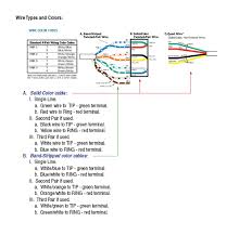 Phone jack dsl wiring diagram wiring schematic diagram pokesoku co. Connecting To The Interface Ironton Telephone Company