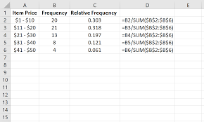 In order to calculate relative frequency, you need to know how many data points you have in your full data set. How To Calculate Relative Frequency In Excel Statology