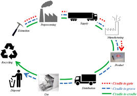 Namun ada perbedaan dari 607 meaning dan 607 meaning in text adalah hanya arti atau makna saja. Overview Of Environmental Footprints Sciencedirect