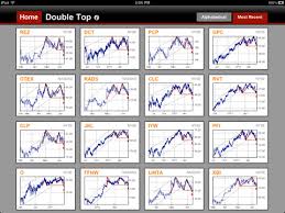 Encyclopedia Of Chart Patterns Usdchfchart Com