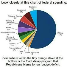 this pie chart lies about food stamps chris powell medium