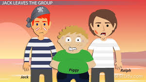 Lord Of The Flies Chapter 8 Summary Quotes Video Lesson Transcript Study Com