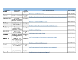 Hcv Medication Information Hep C Alliance