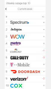 1pmobile offers a flexible pay as you go service, with the lowest headline rates of any pay as you go network in the uk. 20 Fixes For The No Sim Card Emergency Calls Only Error Joyofandroid Com