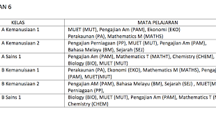 Semakan keputusan tawaran kemasukan tingkatan 6 (enam) semester 1 tahun 2020. I Am Who I Am Stpm Pakej Subjek Yang Ditawarkan