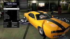 Kode gta ps2 topeng ultraman zero. Cheat Gta Kode Cheat Gta San Andreas Kode Cheat Gta 5 Dunia Games