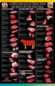 Nutrition Tip Shopping For Steak The Weights Of Life