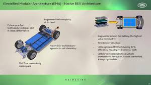 Insurance and restoration companies, and adjusters can rely on us to get there when you need us and get the job done right at the lowest possible prices. New Range Rover Evoque Arrives In 2024 On Ev Ready Ema Platform