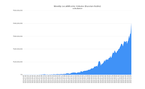 Localbitcoins Growth 85 2016 Signaling Further Use Of