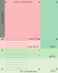 dtx form factor wikipedia