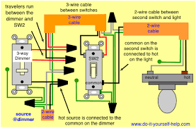 Installing replace a three way dimmer switch. 3 Way Switch Wiring Diagrams Do It Yourself Help Com