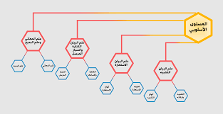 اللغة العربية 1