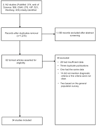 Full Text Therapeutic Efficacy And Safety Of Radiofrequency