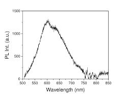 Pl Emission From An Nh2 Psi Particle Excitation At 488 Nm