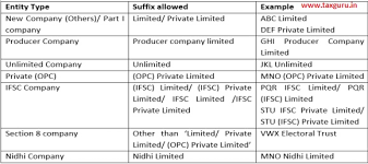 Get to know the acts, rules, notifications, circulars etc. Incorporation Of Section 8 Company Under Company Law
