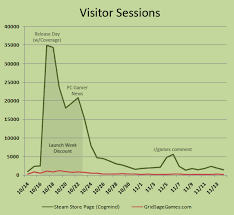 data and insights from a month on steam grid sage games