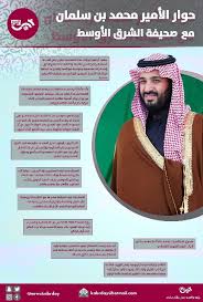 انشر اعلانك للالاف من الباحثين من كل دول الشرق الاوسط مجانا وبدون اى مصاريف وانضم الى. Ø£Ø¨Ø±Ø² Ù…Ø§ Ø¬Ø§Ø¡ ÙÙŠ Ø­ÙˆØ§Ø± ÙˆÙ„ÙŠ Ø§Ù„Ø¹Ù‡Ø¯ Ù…Ø¹ ØµØ­ÙŠÙØ© Ø§Ù„Ø´Ø±Ù‚ Ø§Ù„Ø£ÙˆØ³Ø· ØµØ­ÙŠÙØ© Ø®Ø¨Ø± Ø§Ù„ÙŠÙˆÙ… Ø§Ù„Ø¥Ù„ÙƒØªØ±ÙˆÙ†ÙŠØ©