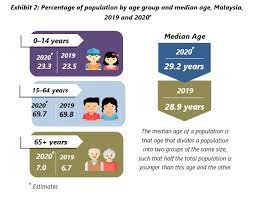 I will personally see politicians from both sides to support this bill. Department Of Statistics Malaysia Official Portal
