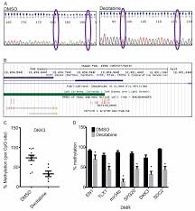 Was supported nancially in its entirety by the moh and the printing of. Decitabine Treatment Demethylates Vast Majority F1000research