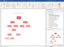 How To Make A Decision Tree In Word Lucidchart Blog