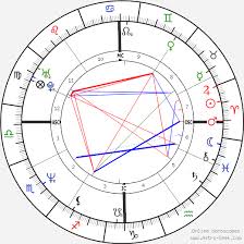 A me la preghiera piace, è un momento di raccoglimento mio. Birth Chart Of Nancy Brilli Astrology Horoscope