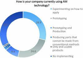 Ingress technology is an indie software development company developing and consulting on apps and integrations for microsoft, andriod, ios, linux, aix, and mainframe. Industries And Applications Springerlink