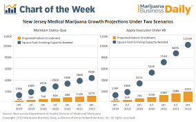 Chart New Jersey Medical Marijuana Patients To Triple By