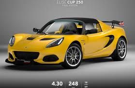 It manufactures sports cars and racing cars noted for their light weight and fine handling characteristics. Besichtigen Sie Ihren Traumwagen Und Geniessen Sie An Unserer Bar Einen Feinen Kaffee Erfreuen Sie Sich An Einer Probefahrt Mit Ihren Wunschwagen Auf Idyllischen Strassen