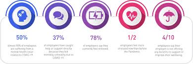 On any device & os. The Rise Of Employee Wellness The Buzz Word That Is Here To Stay Honan