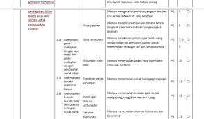 You can do the exercises online or download the worksheet as pdf. Download Soal Usbn Fisika Smk Jawabanku Id