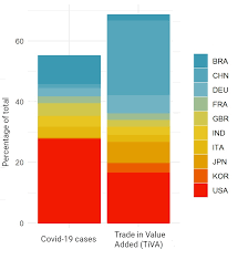 Coronavirus counter with new cases, deaths, and number of tests per 1 million population. What Will Trade And Global Value Chains Look Like In A Post Pandemic World Europp
