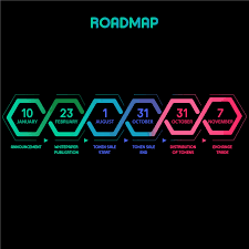 design awesome charts graphs and roadmap for your ico white paper