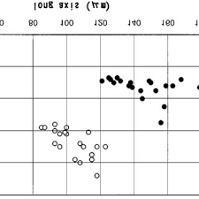 In telophase i, the pulled apart homologous chromosomes reach the poles of the cell. Pdf Meiotic Cytokinetic Apparatus In The Formation Of The Linear Spore Tetrads Of Conocephalum Japonicum Bryophyta